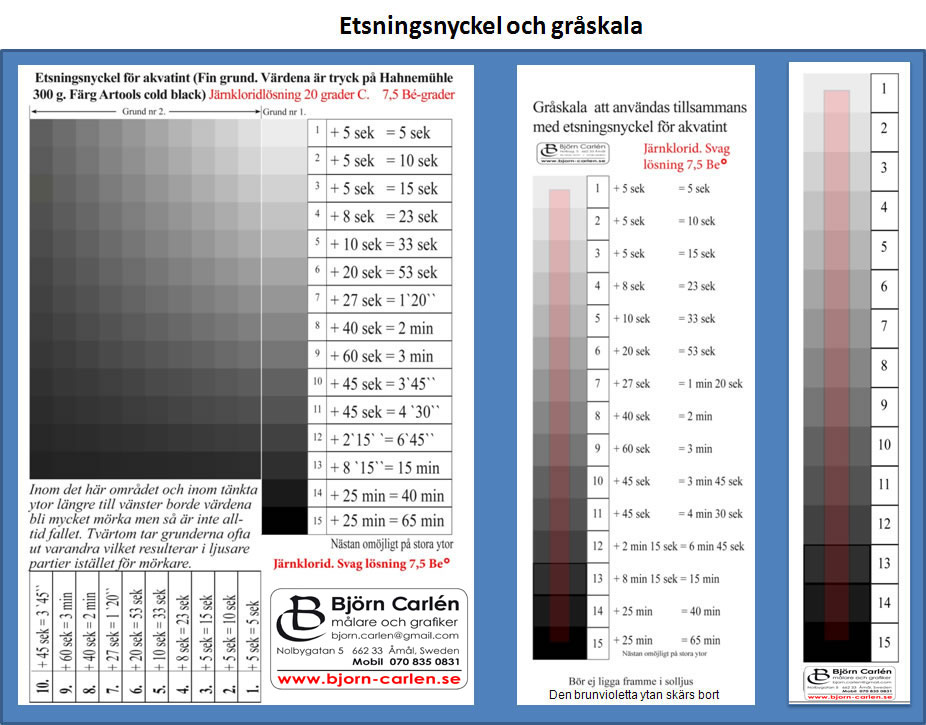 etsnyckel