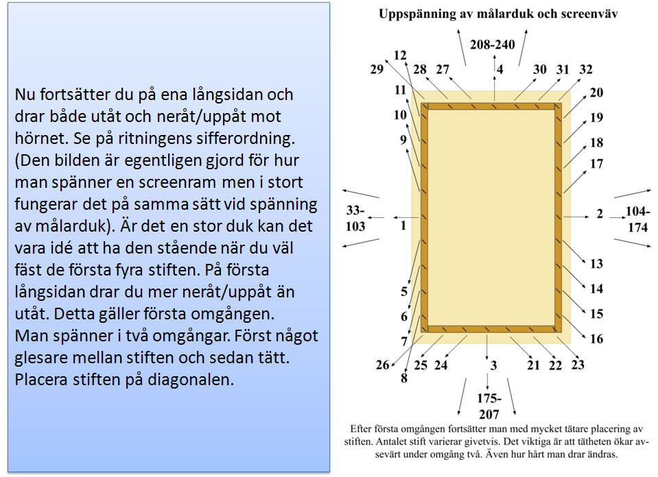 duksp schema